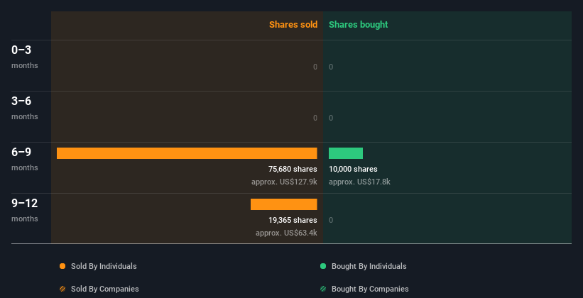 insider-trading-volume