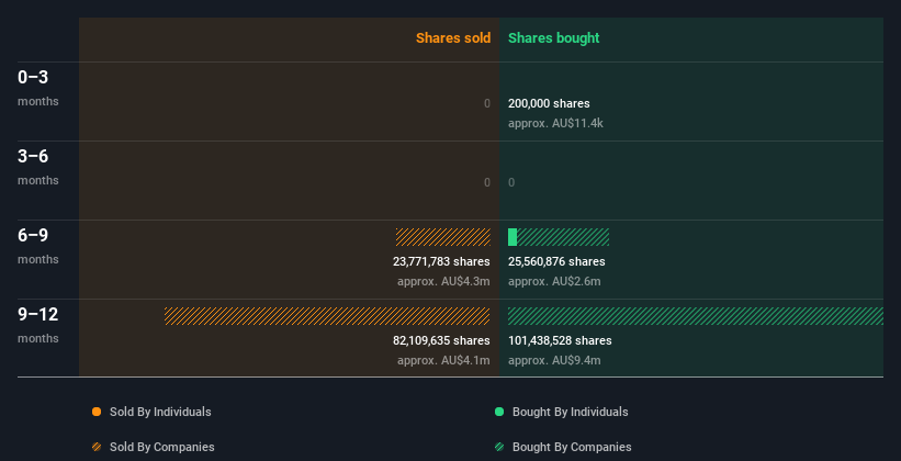 insider-trading-volume