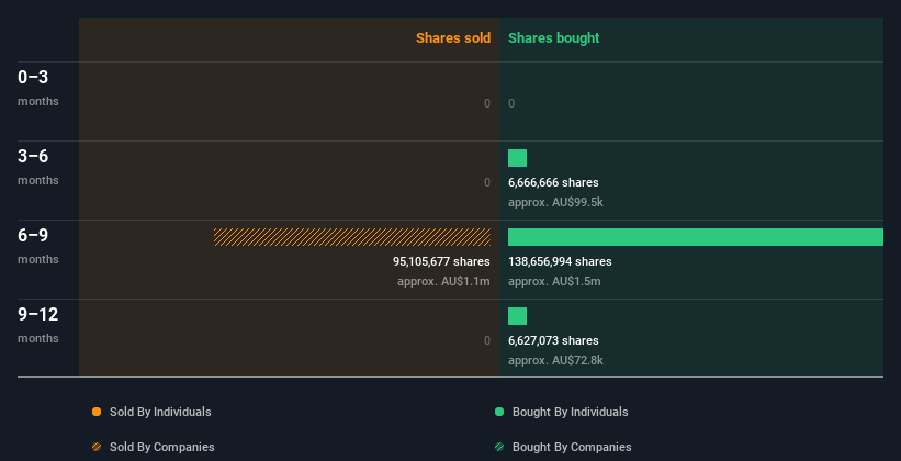 insider-trading-volume