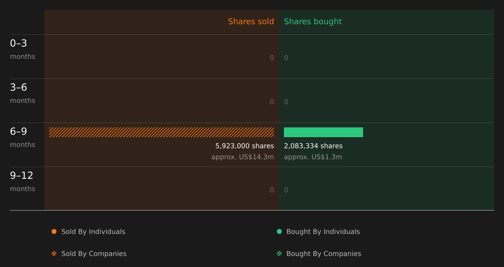 insider-trading-volume