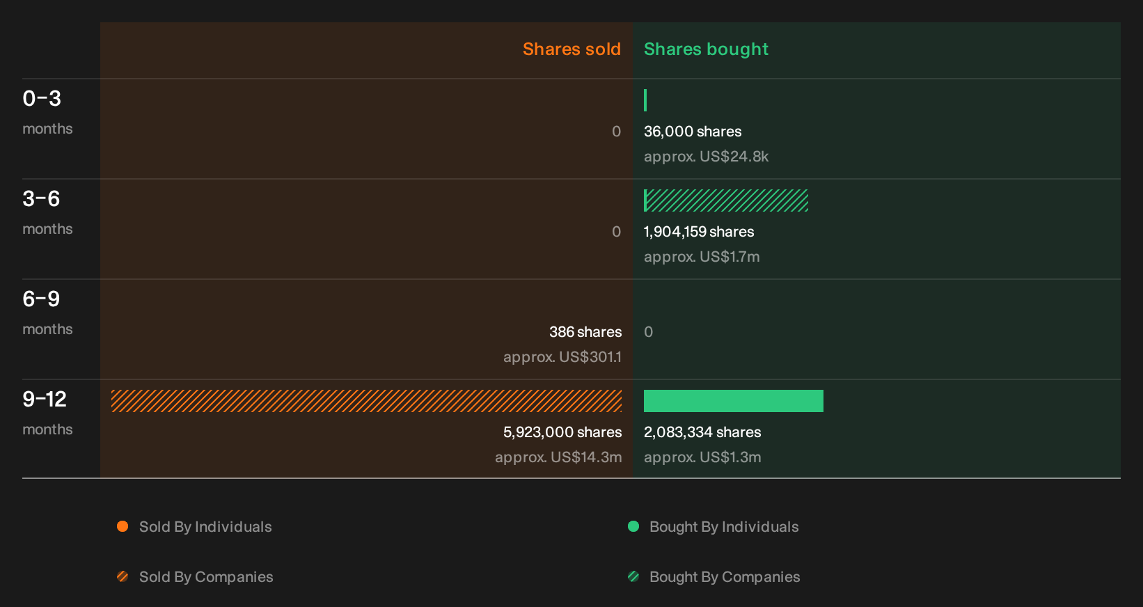 insider-trading-volume