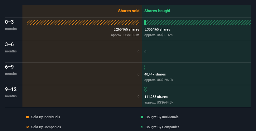 insider-trading-volume