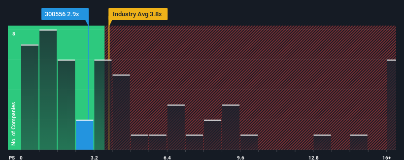 ps-multiple-vs-industry