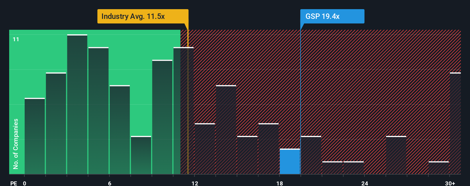 pe-multiple-vs-industry