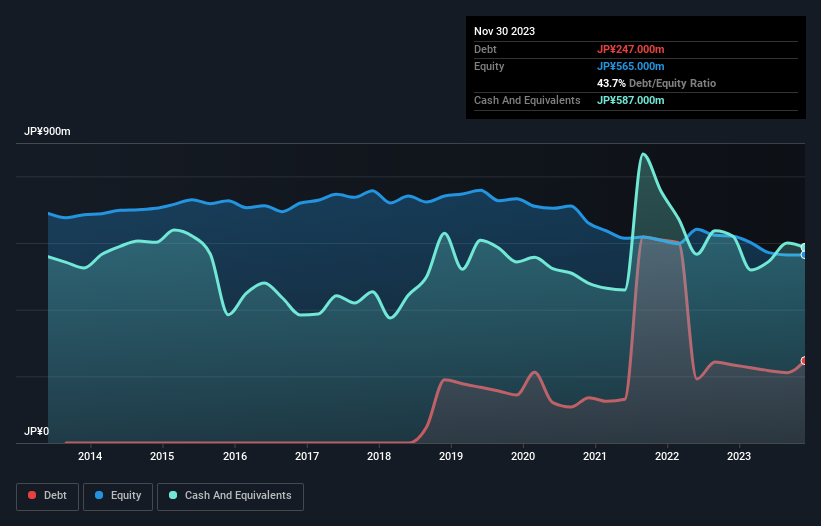 debt-equity-history-analysis