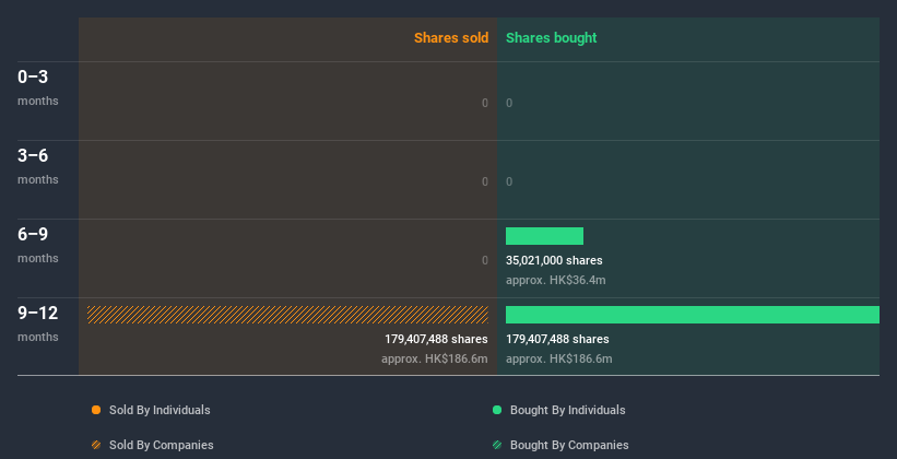 insider-trading-volume