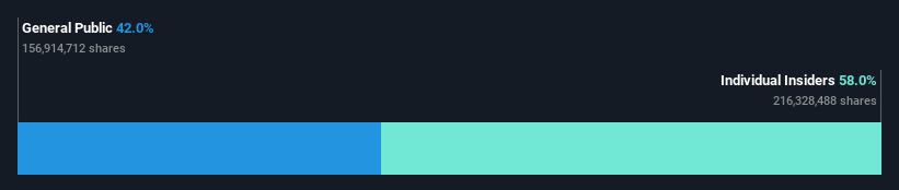 ownership-breakdown