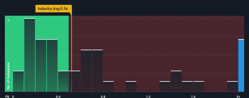 ps-multiple-vs-industry