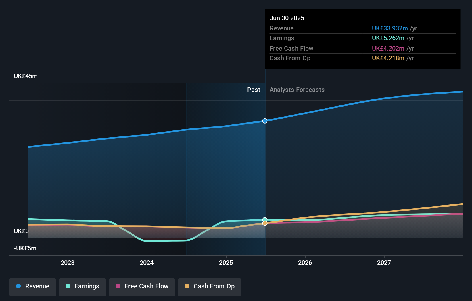 earnings-and-revenue-growth