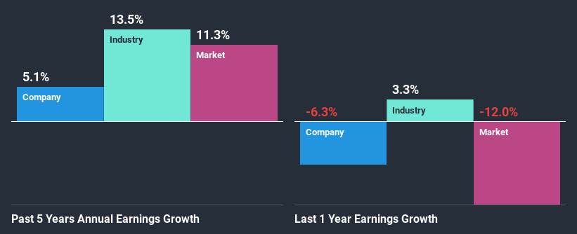 past-earnings-growth