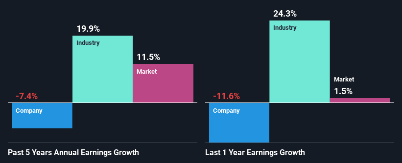 past-earnings-growth