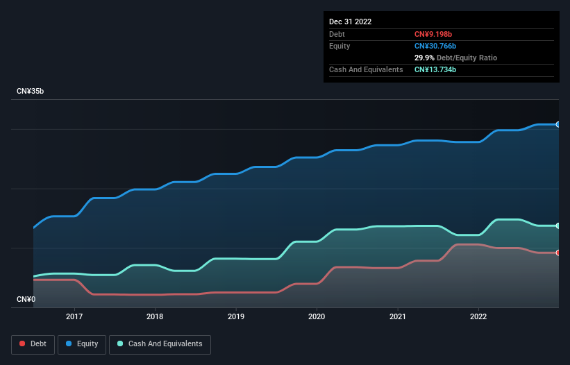 debt-equity-history-analysis