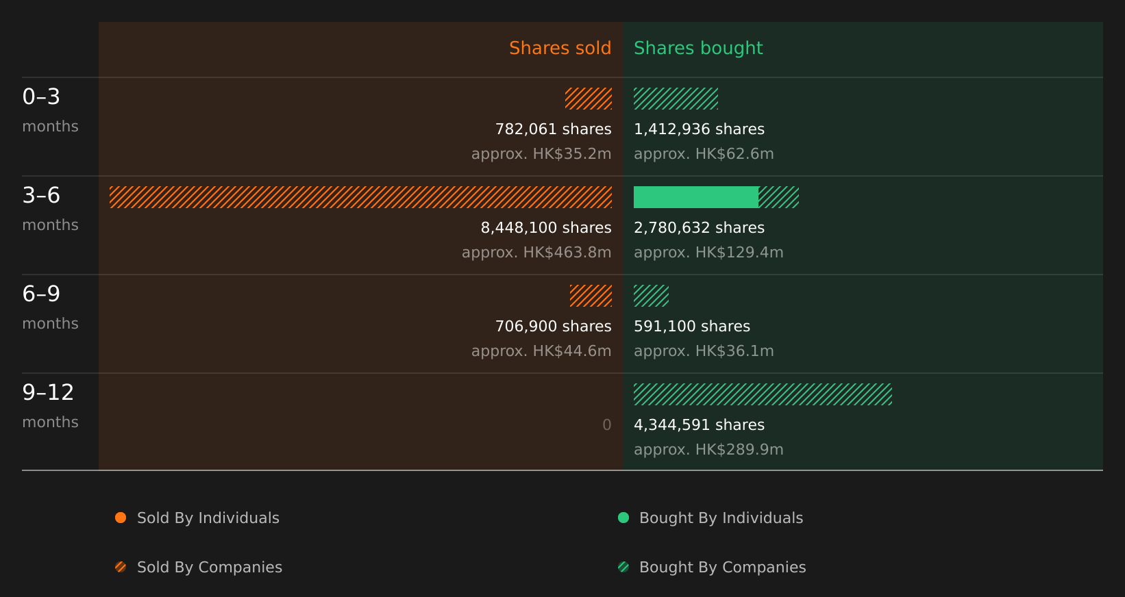 insider-trading-volume