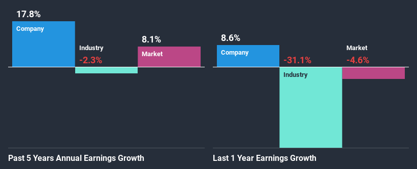 past-earnings-growth