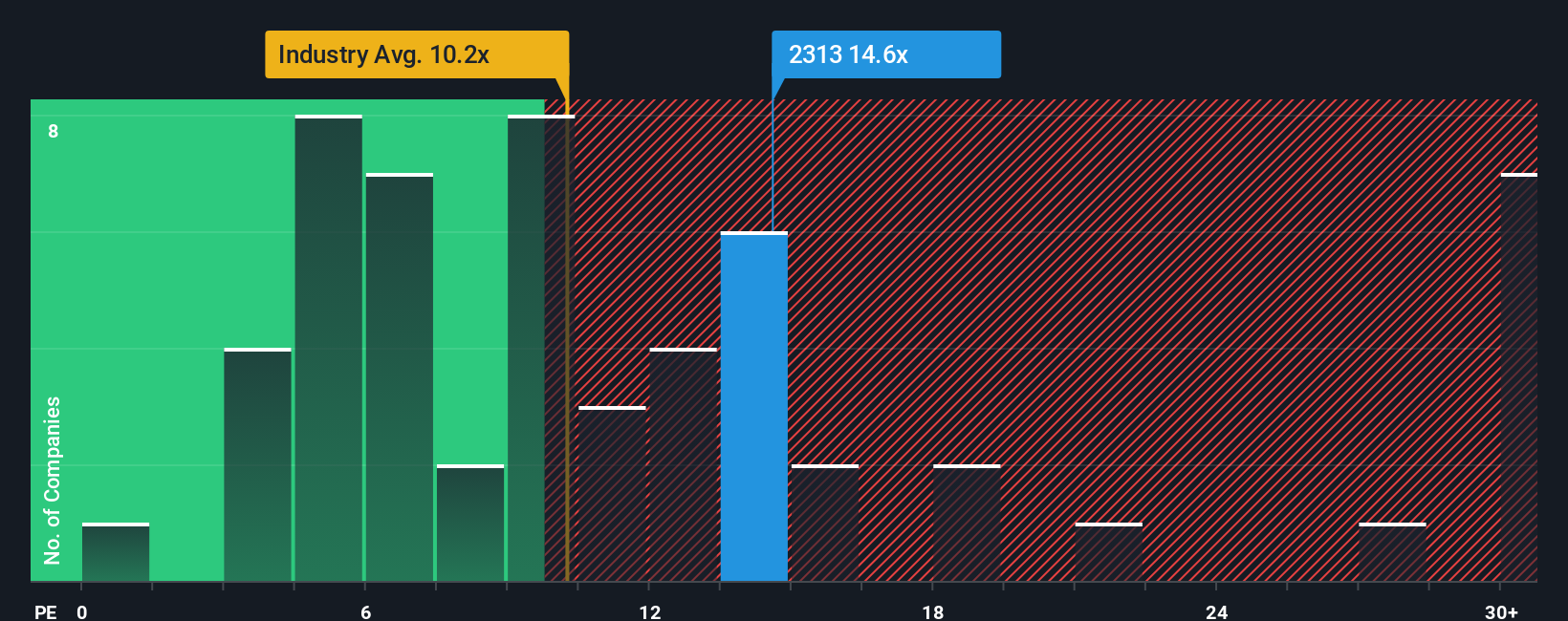 pe-multiple-vs-industry