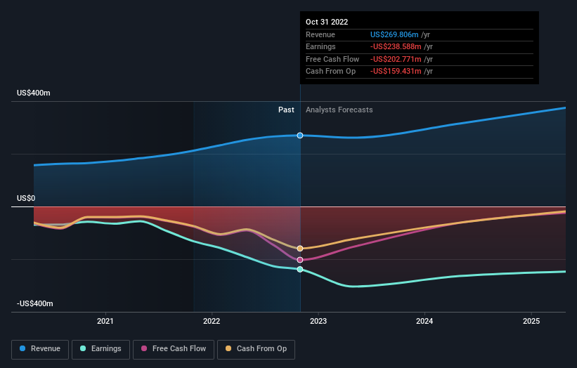 C3.ai Stock Forecast 2025: What are the Expert's Predictions? – Kanaries