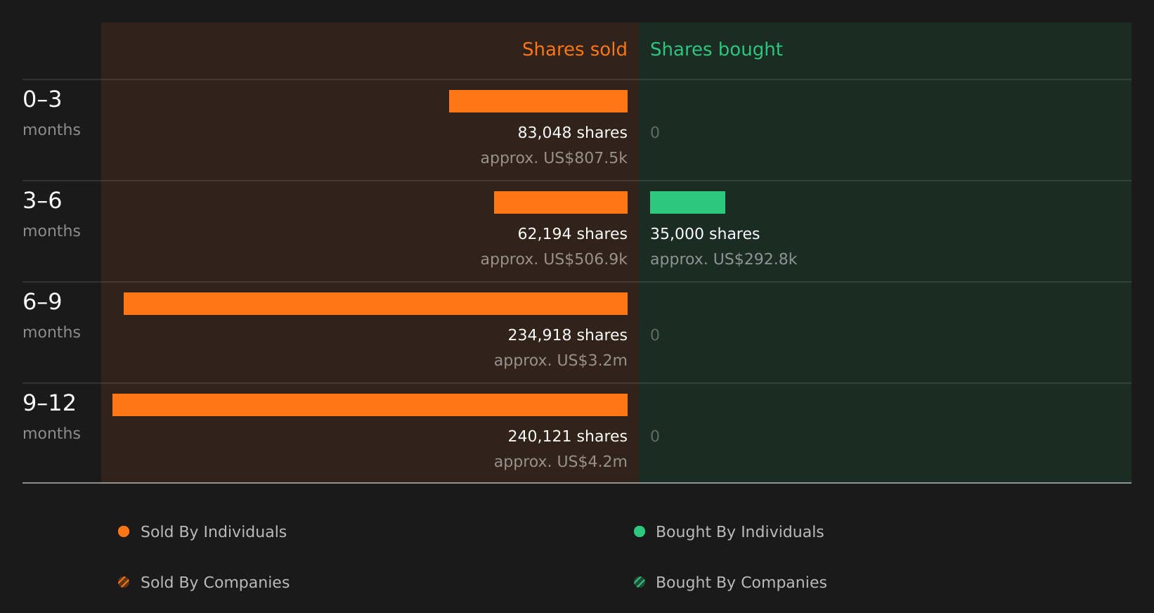 insider-trading-volume