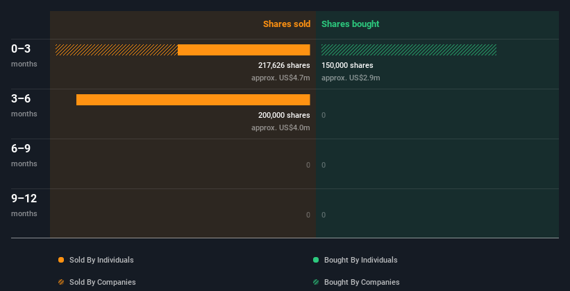 insider-trading-volume