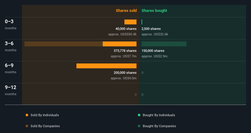 insider-trading-volume