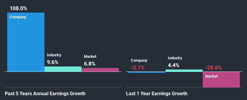 past-earnings-growth