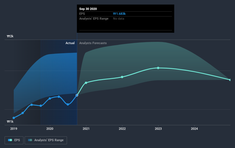 earnings-per-share-growth