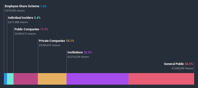 ownership-breakdown