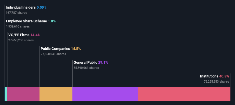 ownership-breakdown