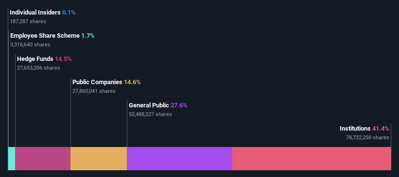 ownership-breakdown