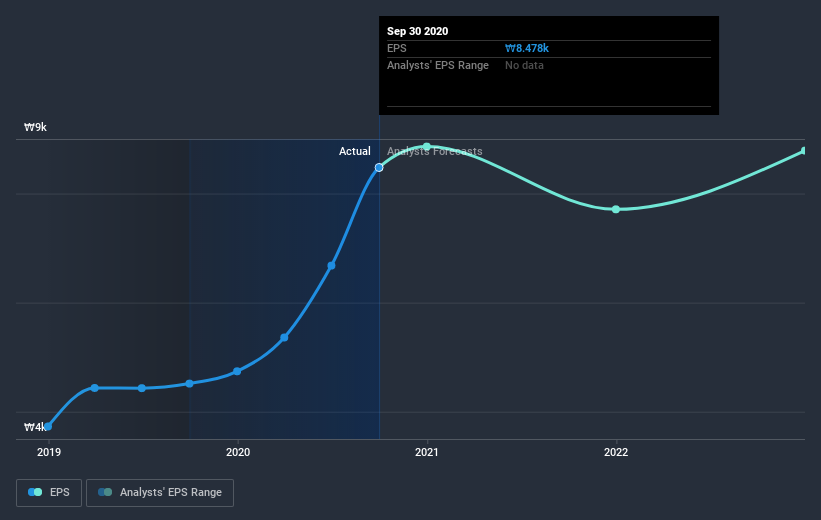 earnings-per-share-growth