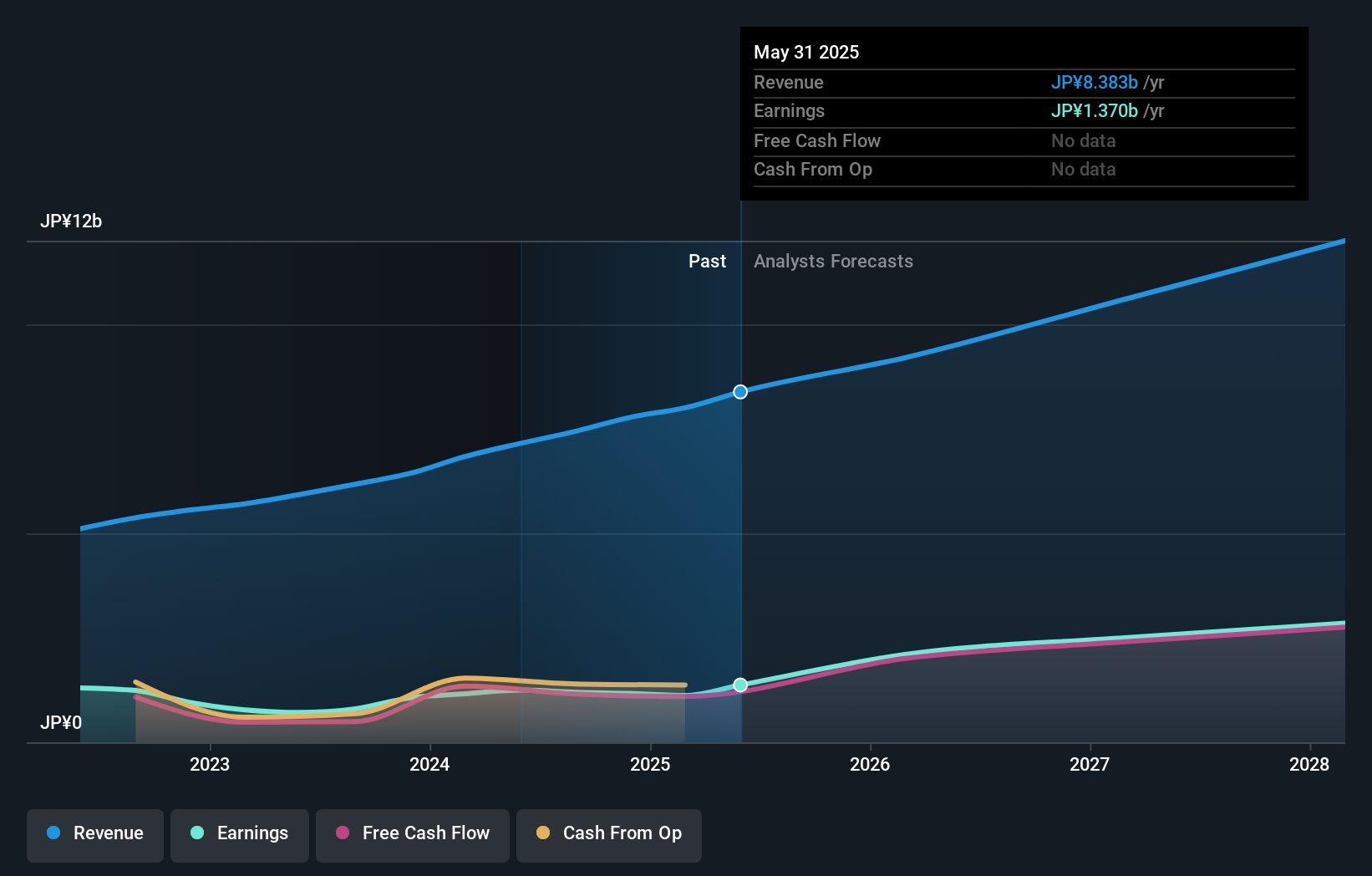 earnings-and-revenue-growth