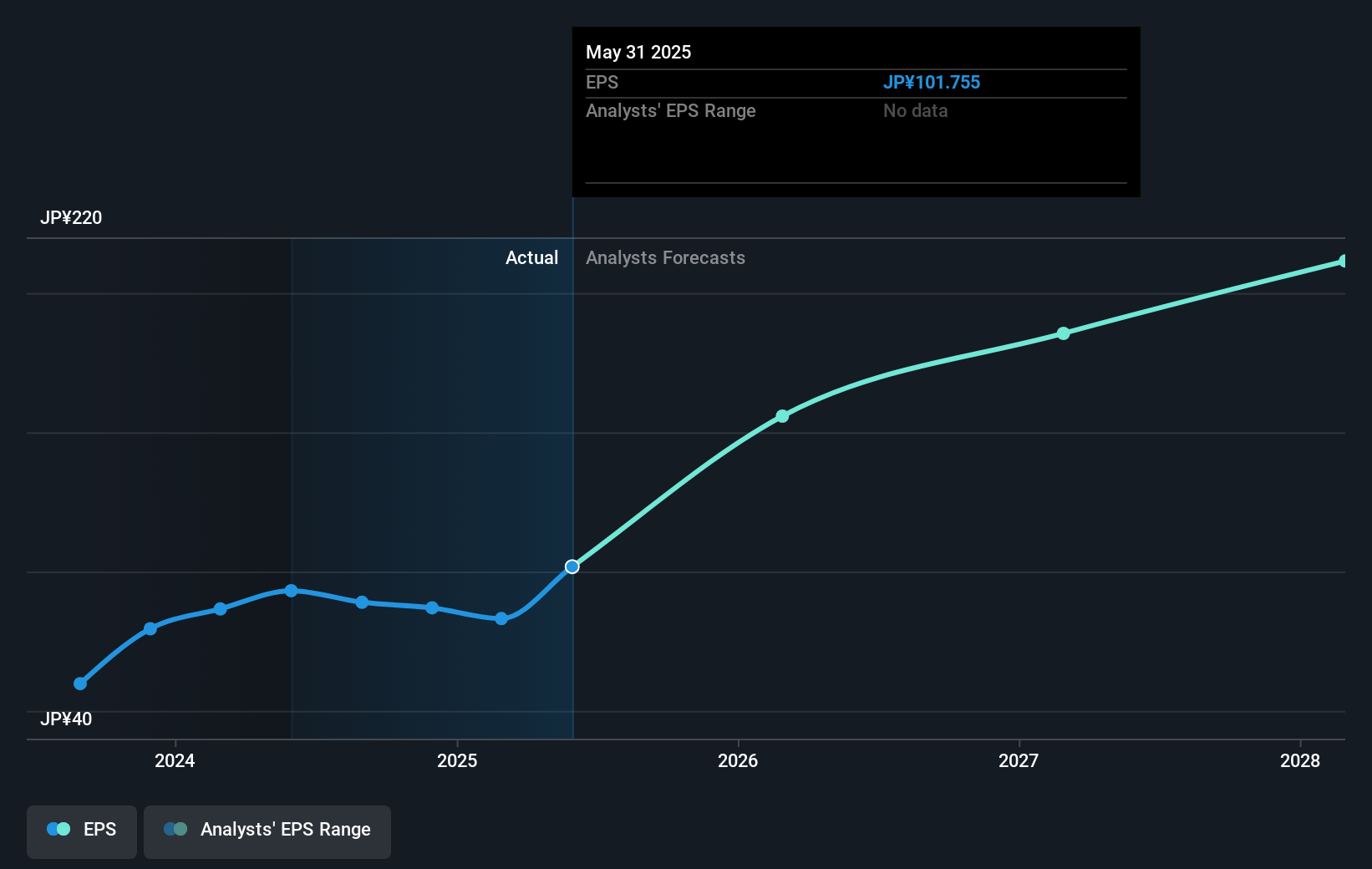 earnings-per-share-growth
