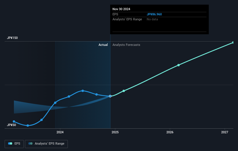 earnings-per-share-growth