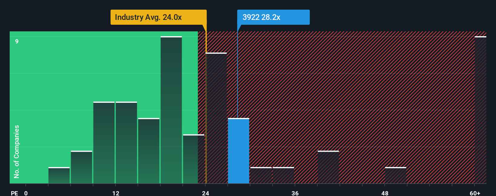 pe-multiple-vs-industry