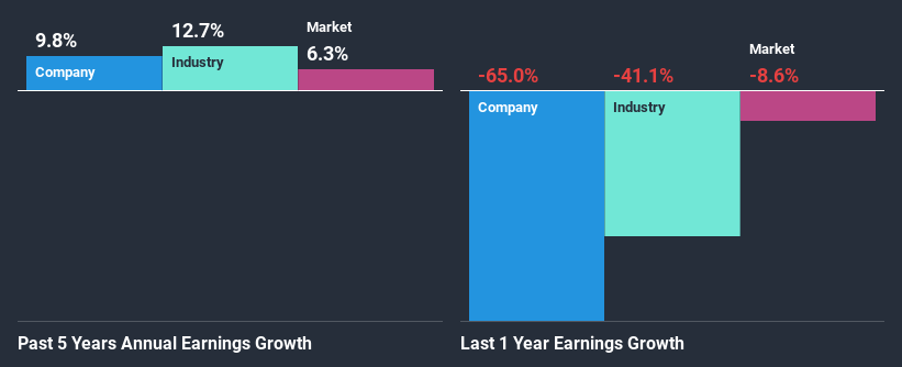 past-earnings-growth