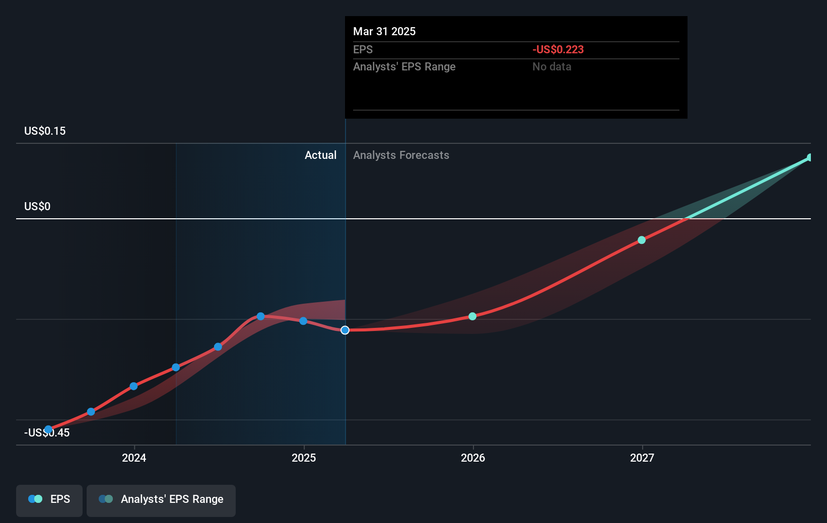 earnings-per-share-growth