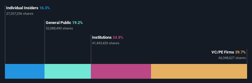ownership-breakdown