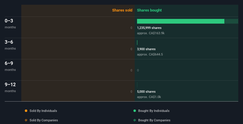 insider-trading-volume