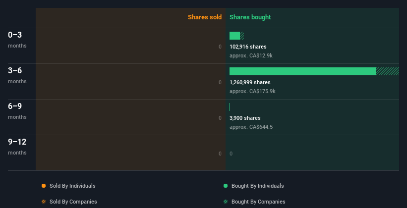 insider-trading-volume