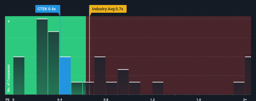 ps-multiple-vs-industry