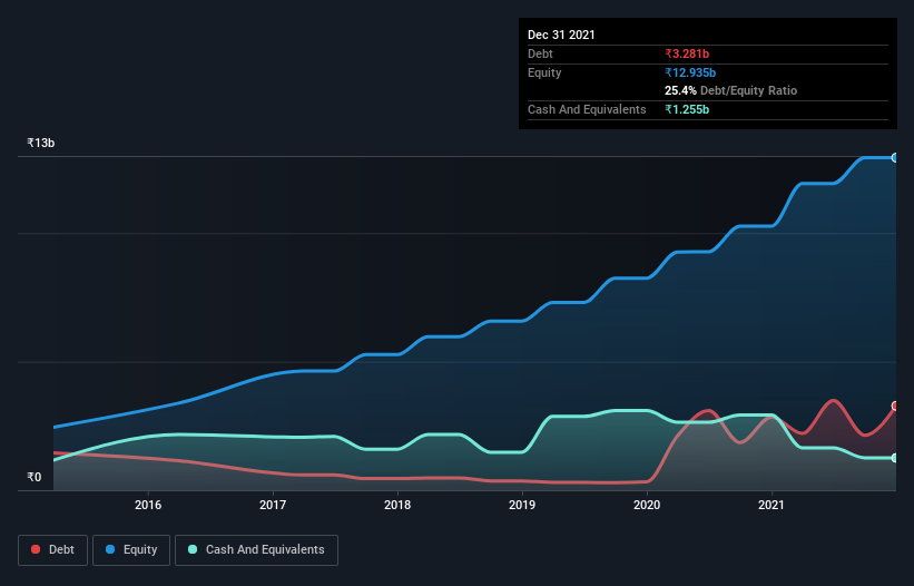 debt-equity-history-analysis