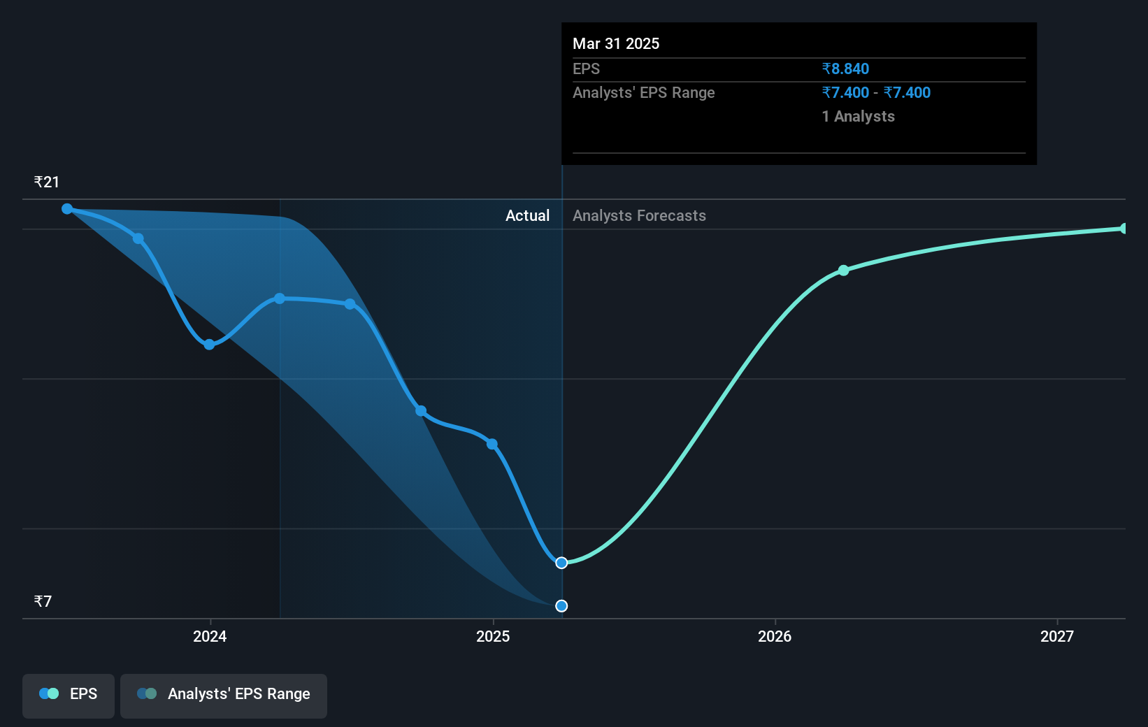 earnings-per-share-growth