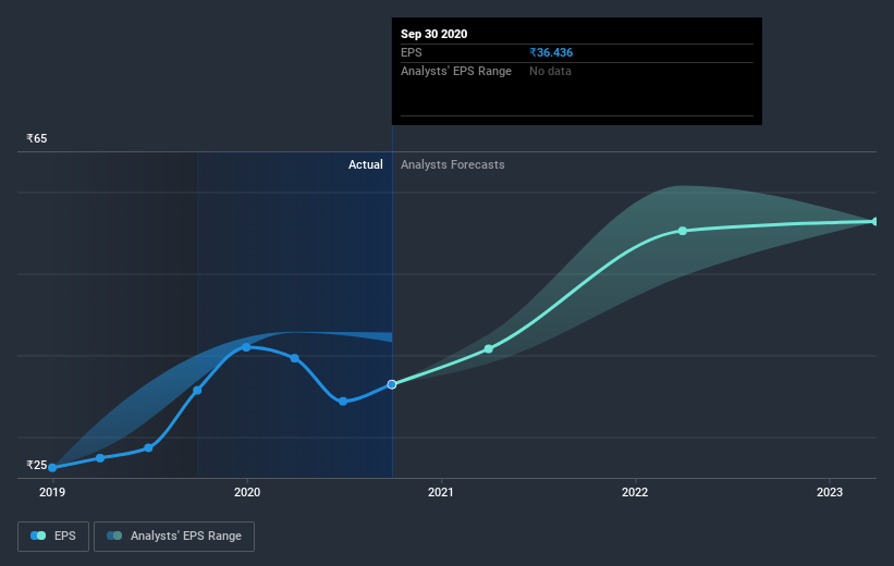 earnings-per-share-growth