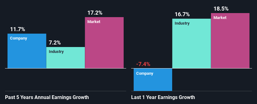 past-earnings-growth