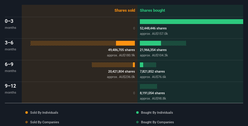 insider-trading-volume