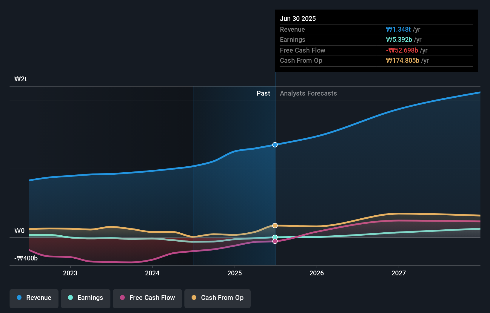 earnings-and-revenue-growth