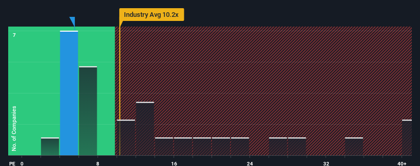 pe-multiple-vs-industry