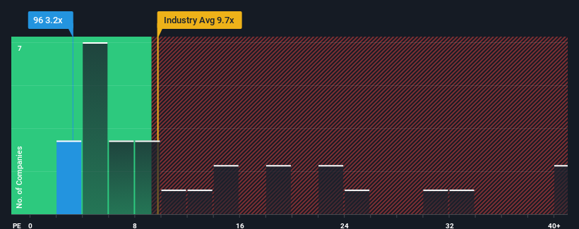 pe-multiple-vs-industry