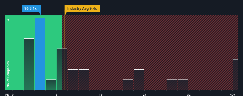 pe-multiple-vs-industry