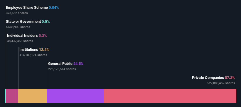 ownership-breakdown