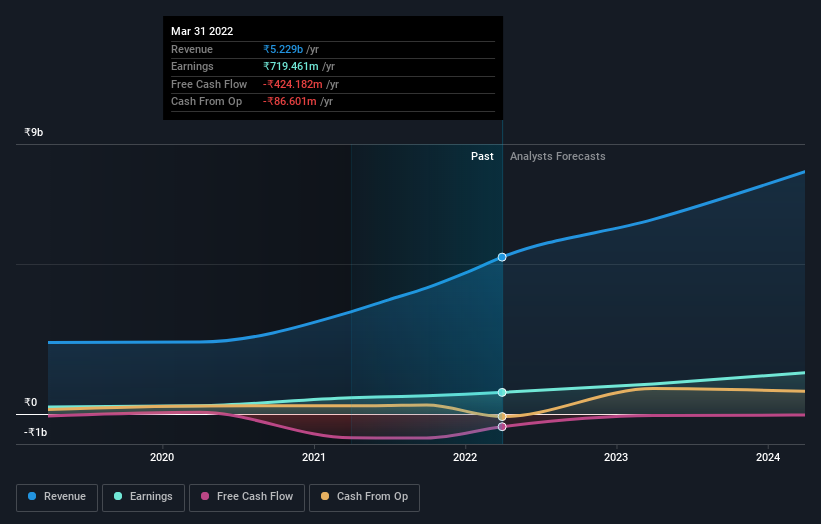 earnings-and-revenue-growth